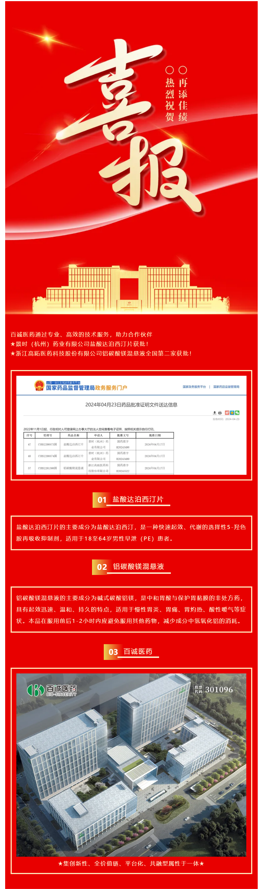 喜報(bào)！百誠(chéng)醫(yī)藥助力合作伙伴鹽酸達(dá)泊西汀片、鋁碳酸鎂混懸液獲批！.png