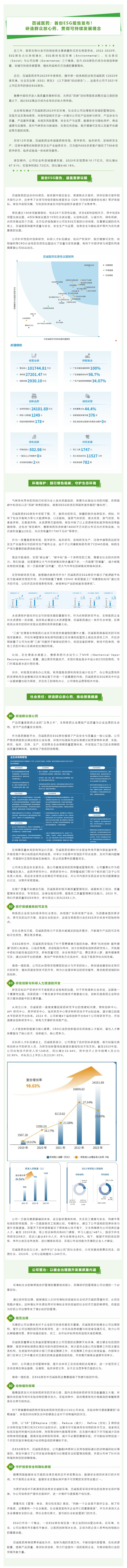 百誠醫(yī)藥：首份ESG報(bào)告發(fā)布，研造群眾放心藥，貫徹可持續(xù)發(fā)展理念.png