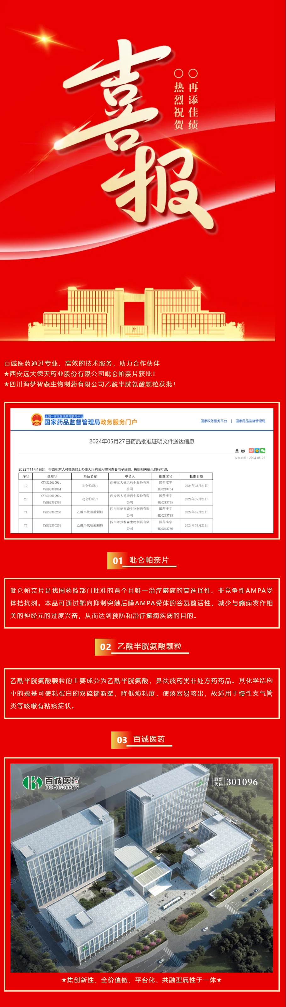 喜報(bào)！百誠(chéng)醫(yī)藥助力合作伙伴吡侖帕奈片、乙酰半胱氨酸顆粒獲批！.png
