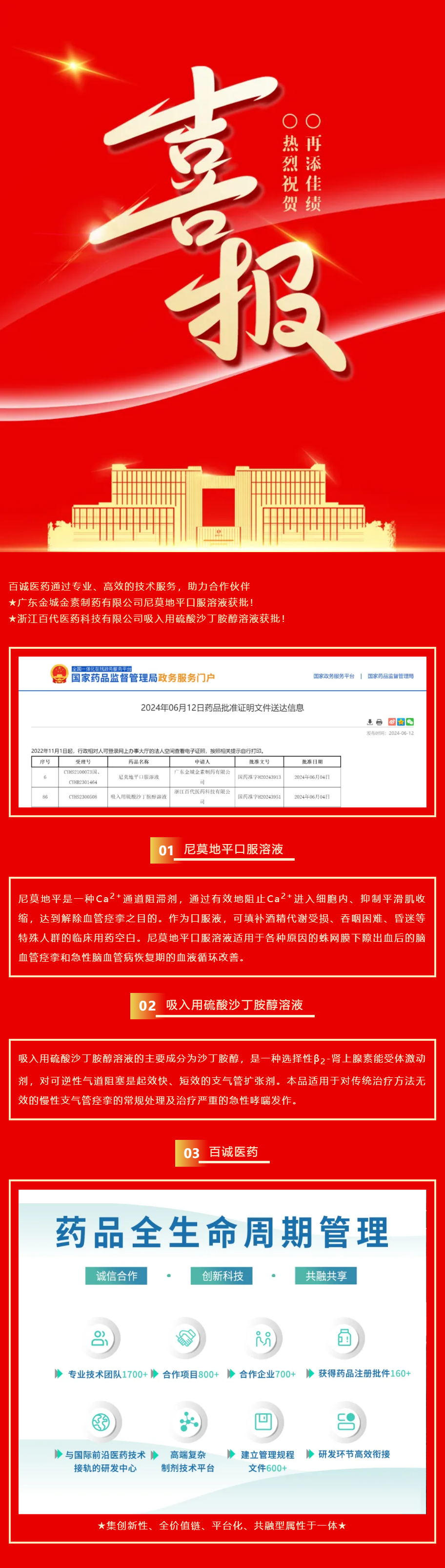 喜報！百誠醫(yī)藥助力合作伙伴尼莫地平口服溶液、吸入用硫酸沙丁胺醇溶液獲批！.png