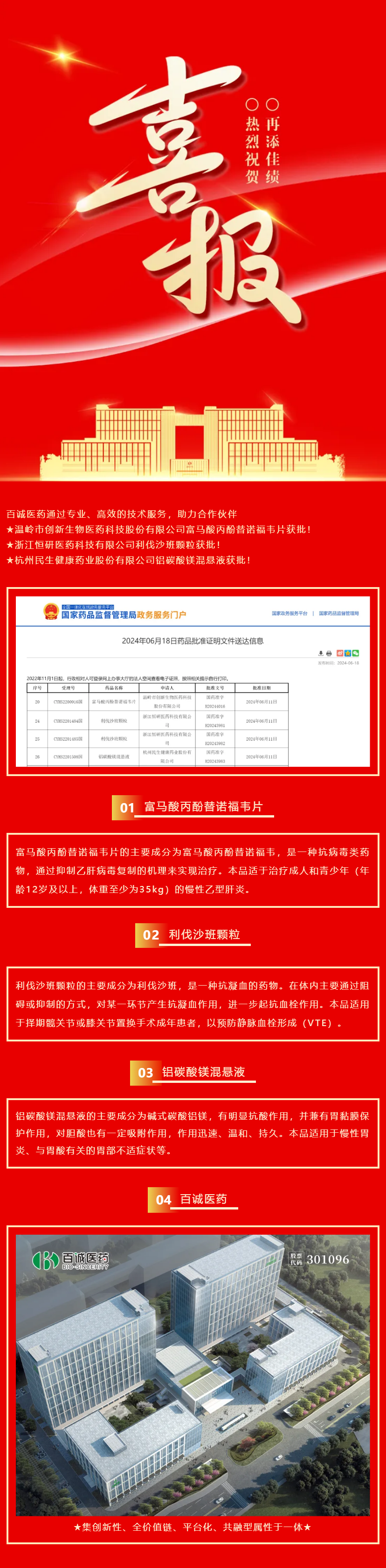 喜報(bào)！百誠醫(yī)藥助力合作伙伴富馬酸丙酚替諾福韋片、利伐沙班顆粒、鋁碳酸鎂混懸液獲批！.png